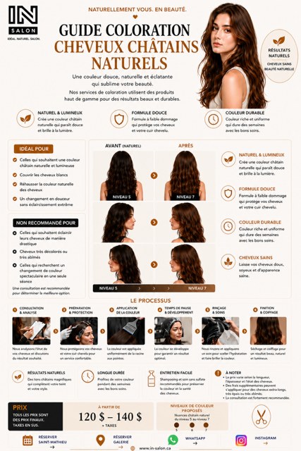 Guide coloration cheveux châtains naturels